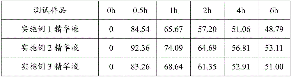 Plant extract with moisturizing effect and preparation method thereof