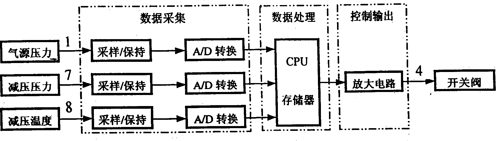 Automatic controller for lowering pressure of high-pressure gas by volume expansion