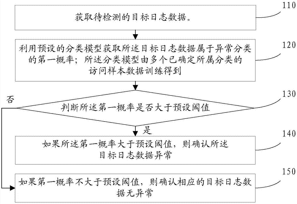 Abnormality detecting method and device