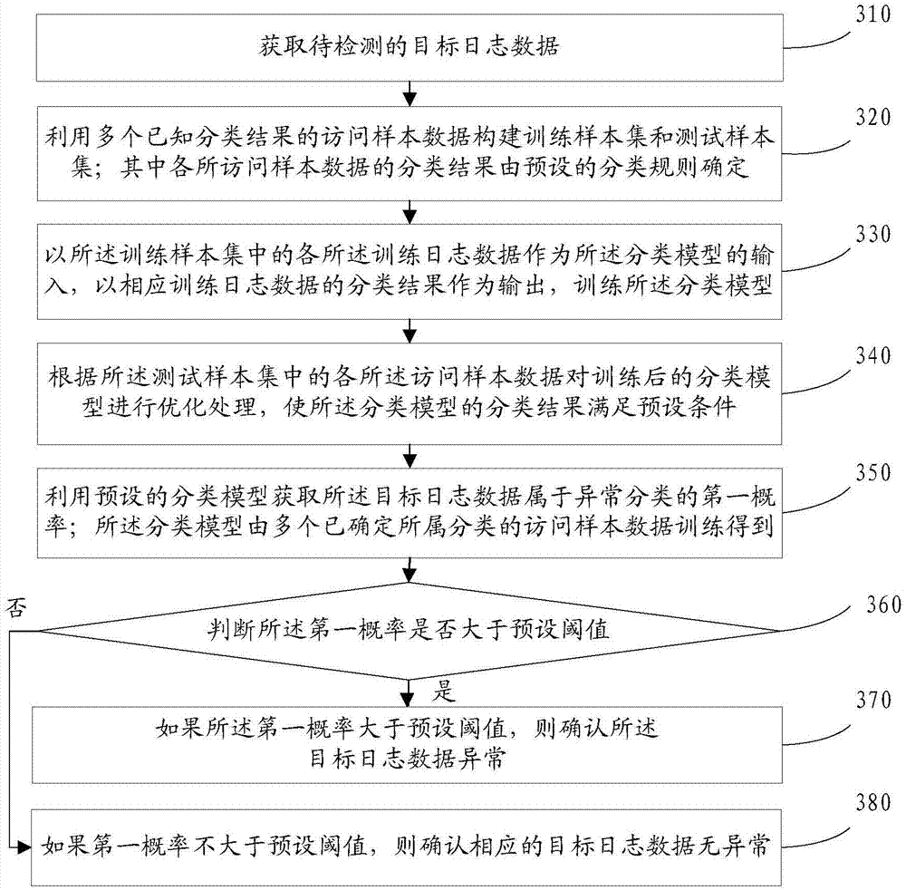 Abnormality detecting method and device