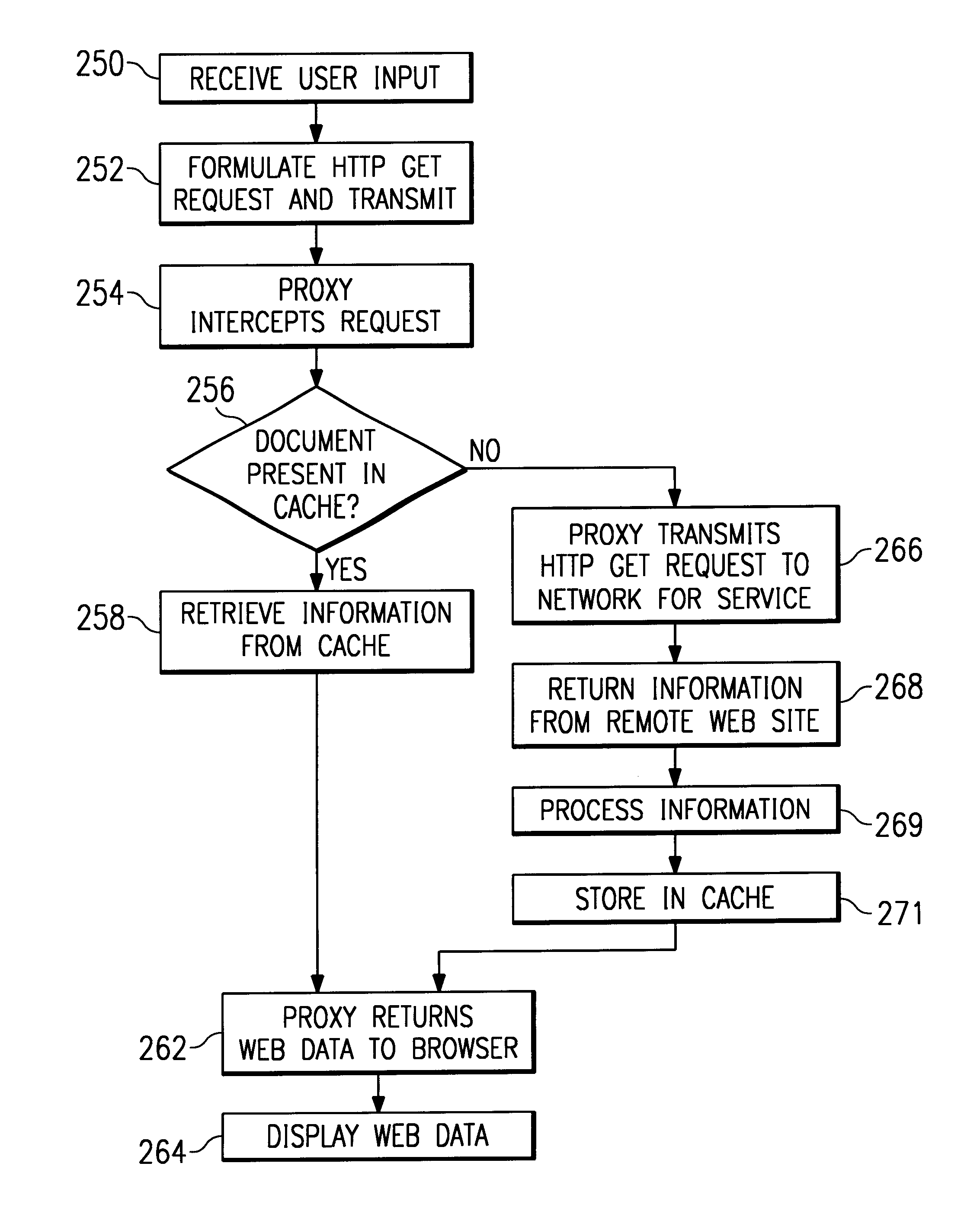 HTTP caching proxy to filter and control display of data in a web browser