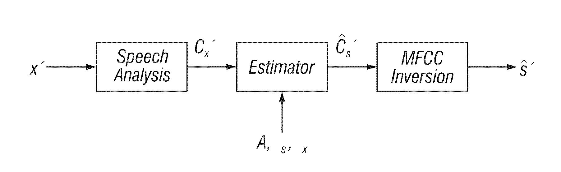 Speaker model-based speech enhancement system