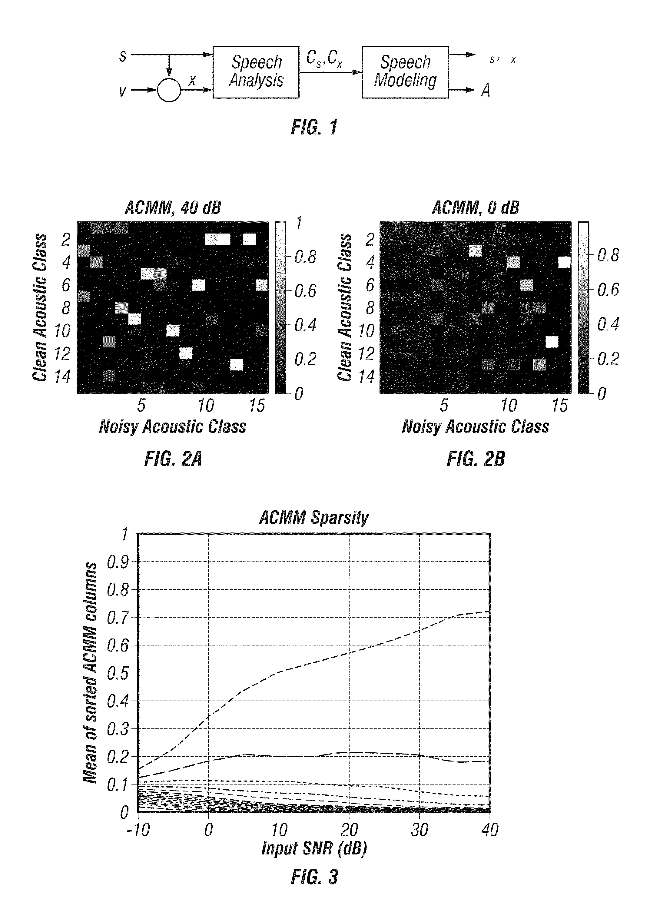 Speaker model-based speech enhancement system