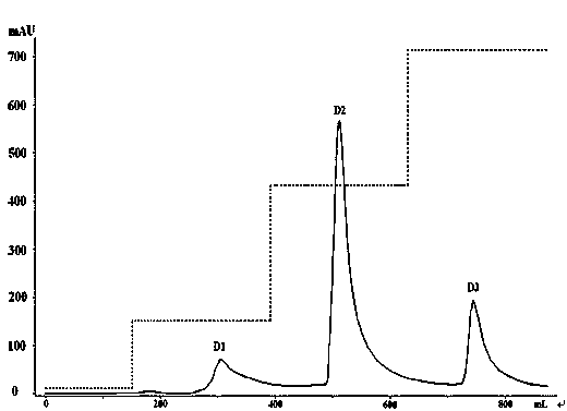 Grifola frondosa mycelium anti-tumor glycoprotein and preparation method