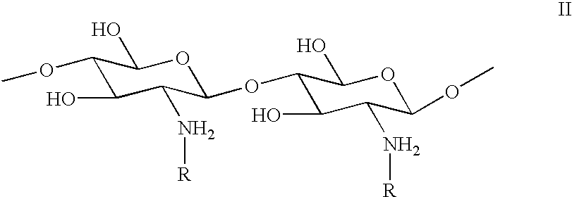 Method for the treatment of textiles after washing