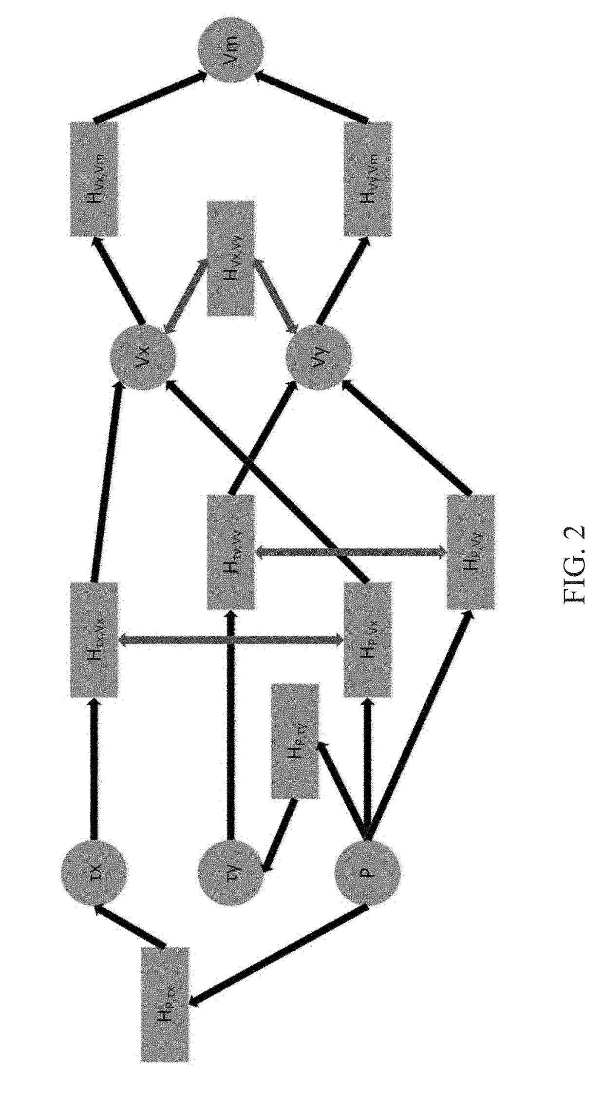 MEMS capacitive wall shear stress vector measurement system