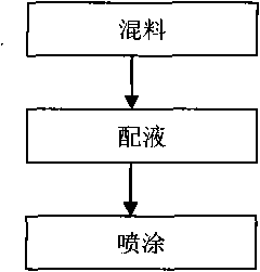 Plasma panel display adopting mixed protection layer and preparation method of mixed protection layer