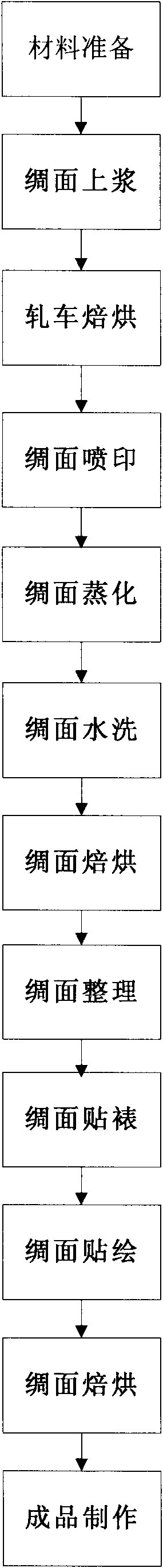 Silk polished lacquer painting and preparation method thereof