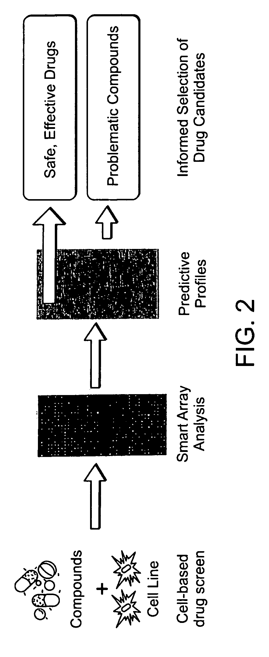 Methods for identifying drug pharmacology and toxicology