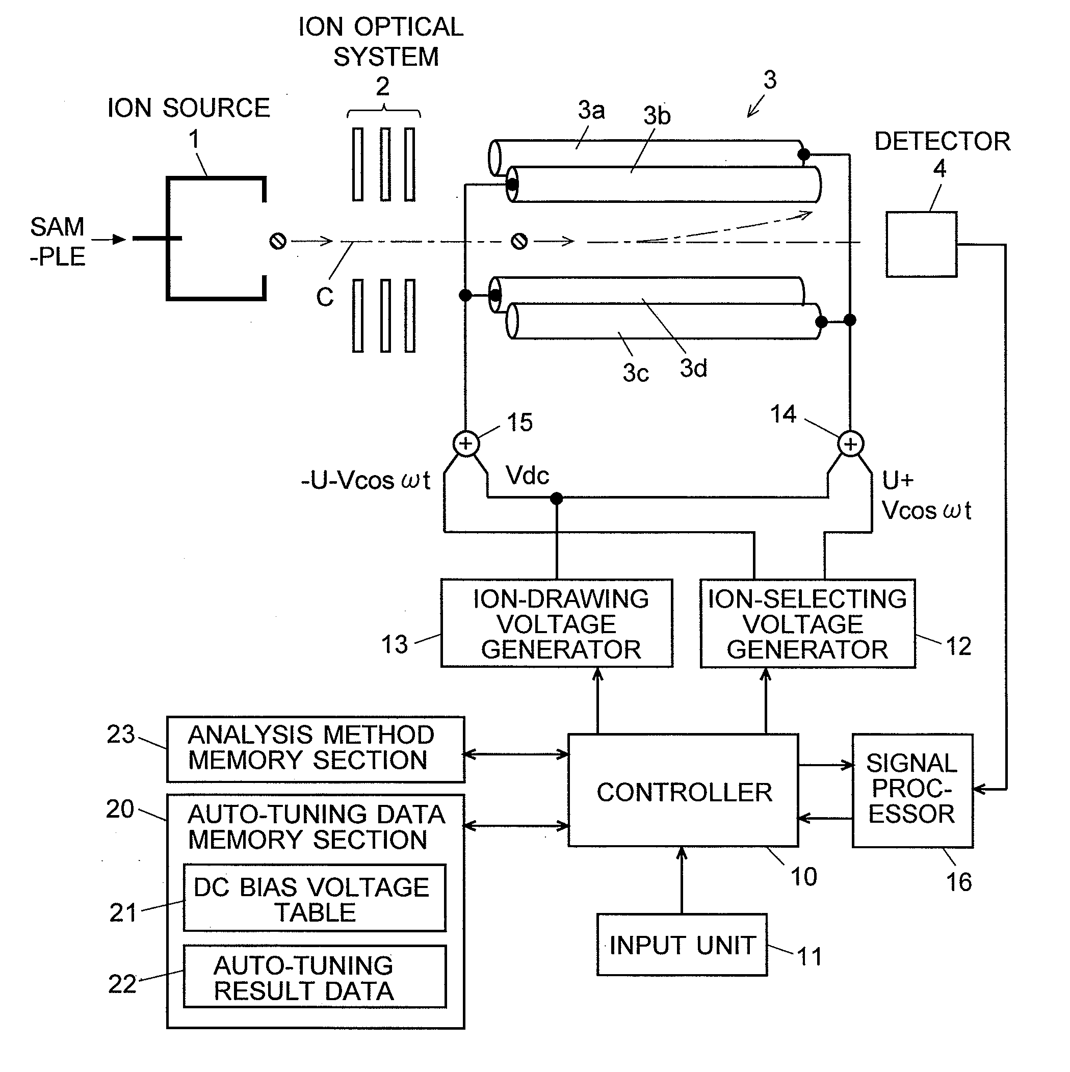 Quadrupole mass spectrometer