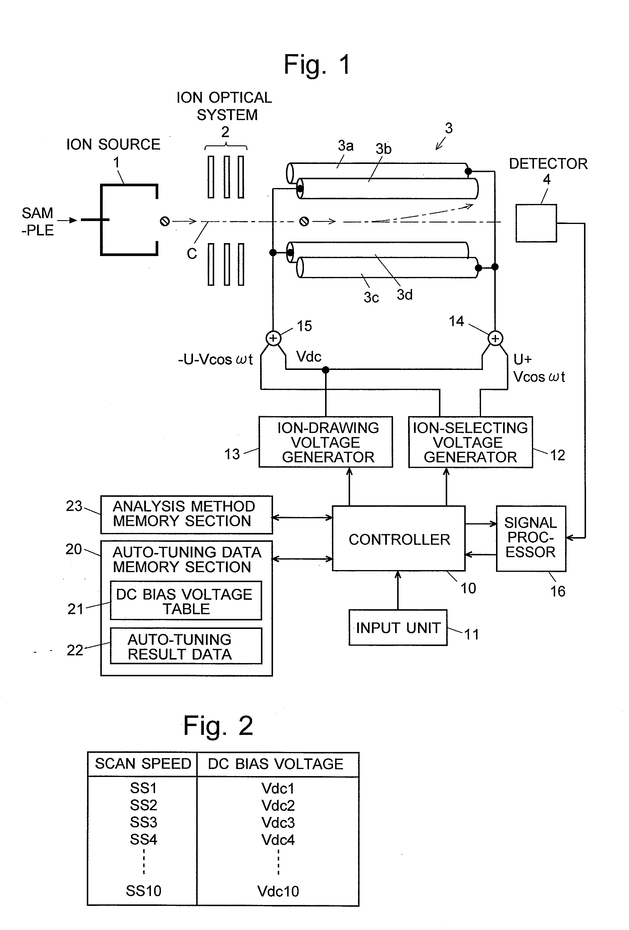 Quadrupole mass spectrometer