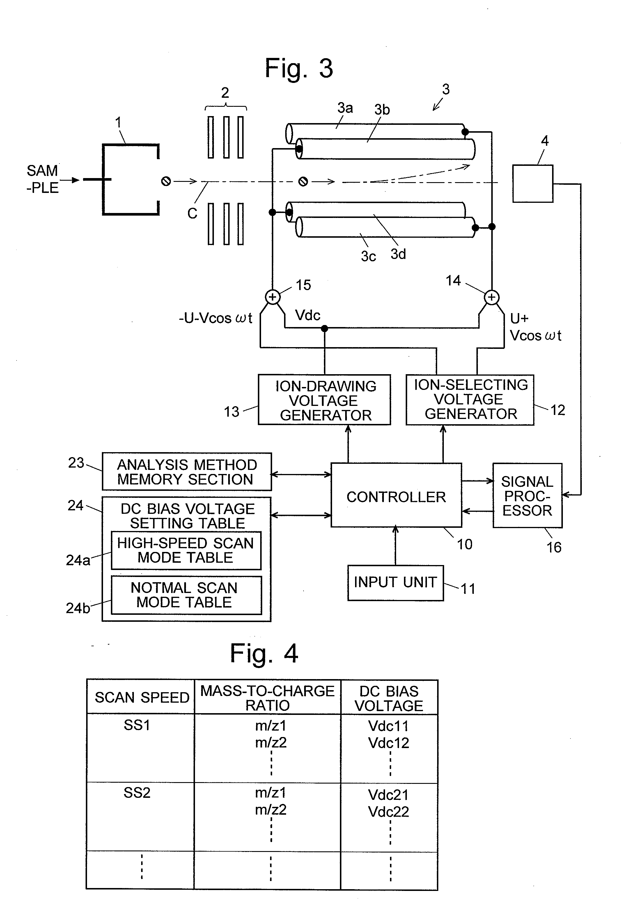 Quadrupole mass spectrometer