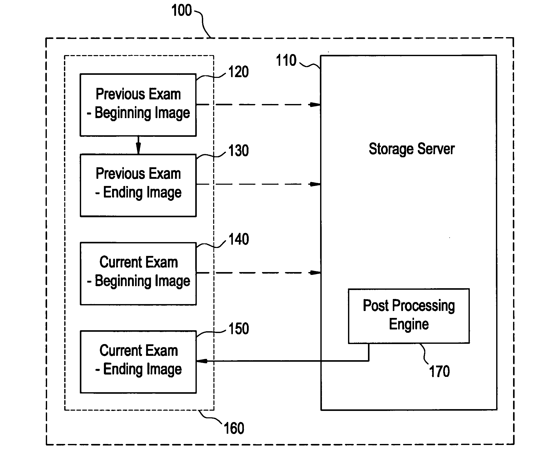 System and method for automatic post processing image generation