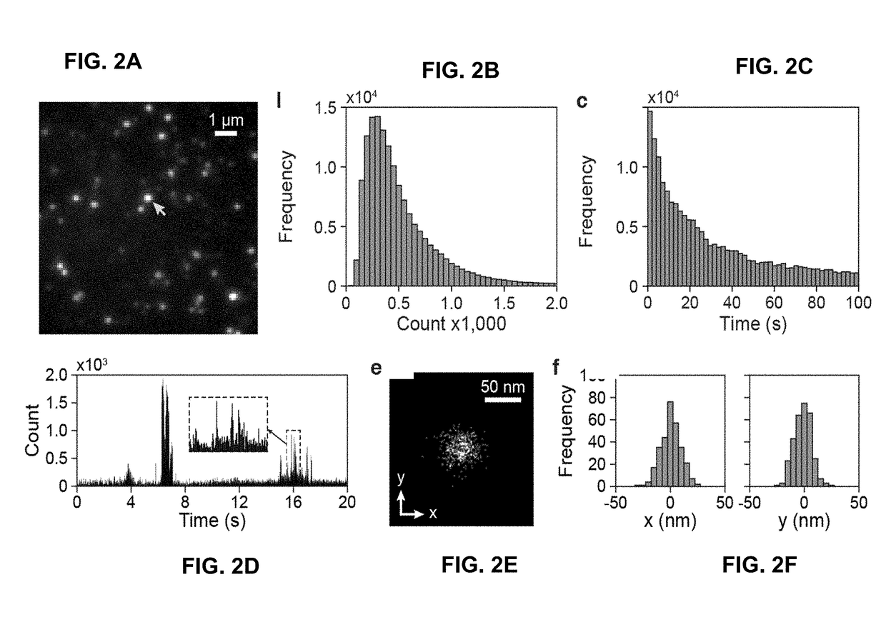 Devices, methods, and systems relating to super resolution imaging