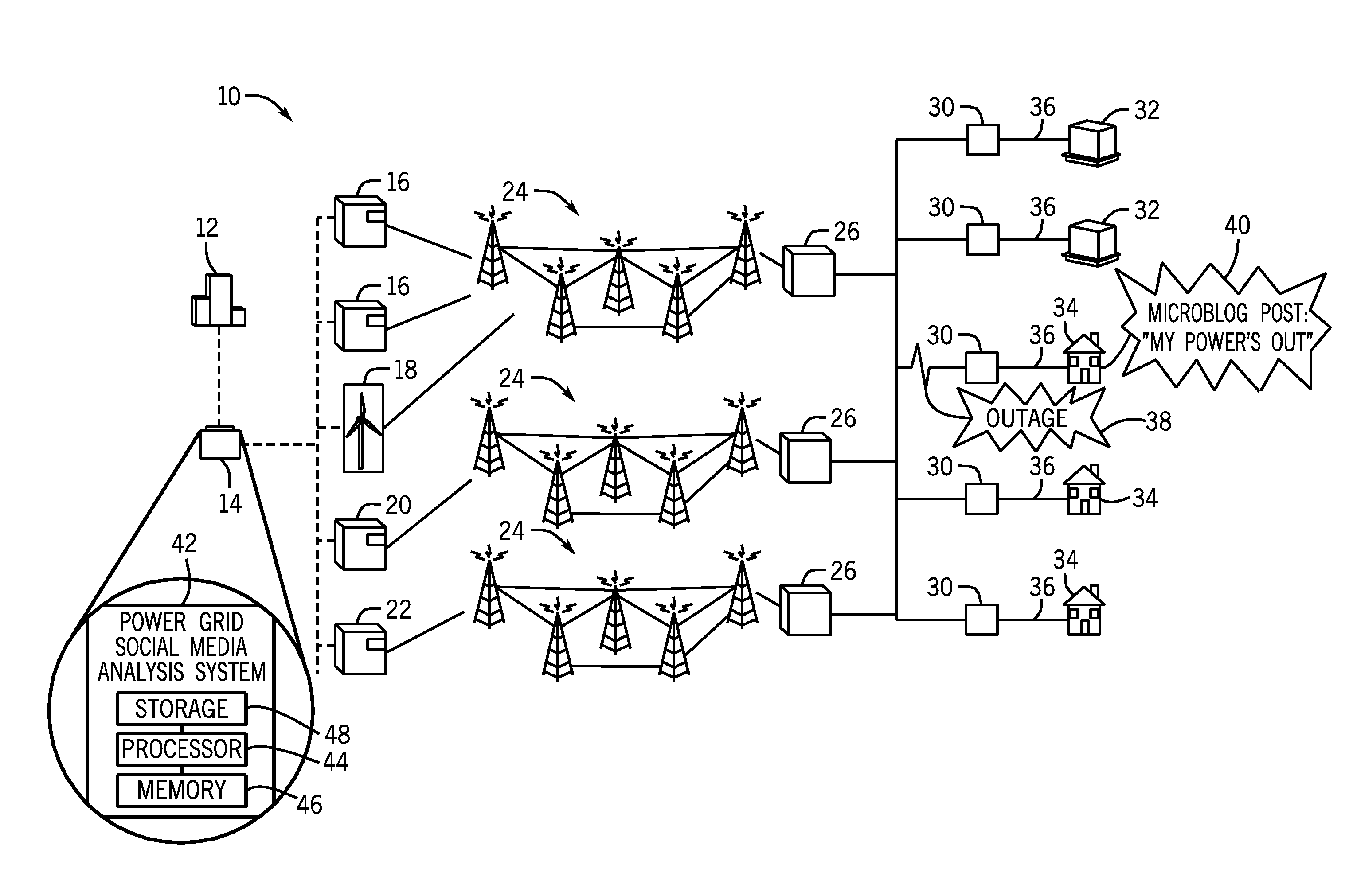 Utility management analysis through social network data