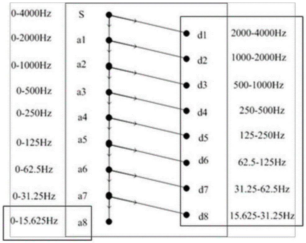 Method, device and equipment for evaluating speech quality