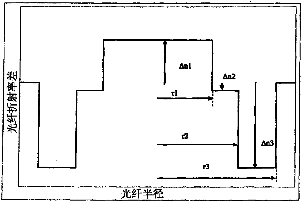 Single-mode optical fiber and optical system