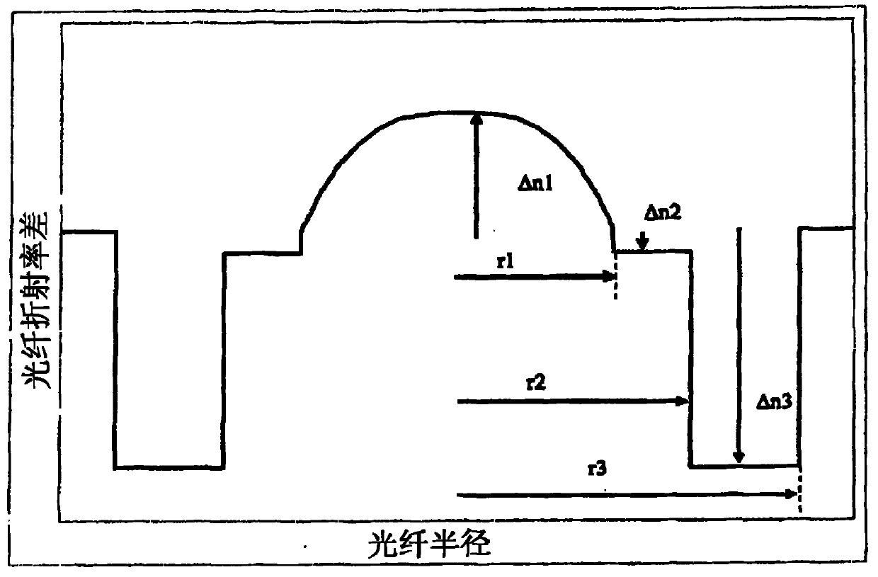 Single-mode optical fiber and optical system