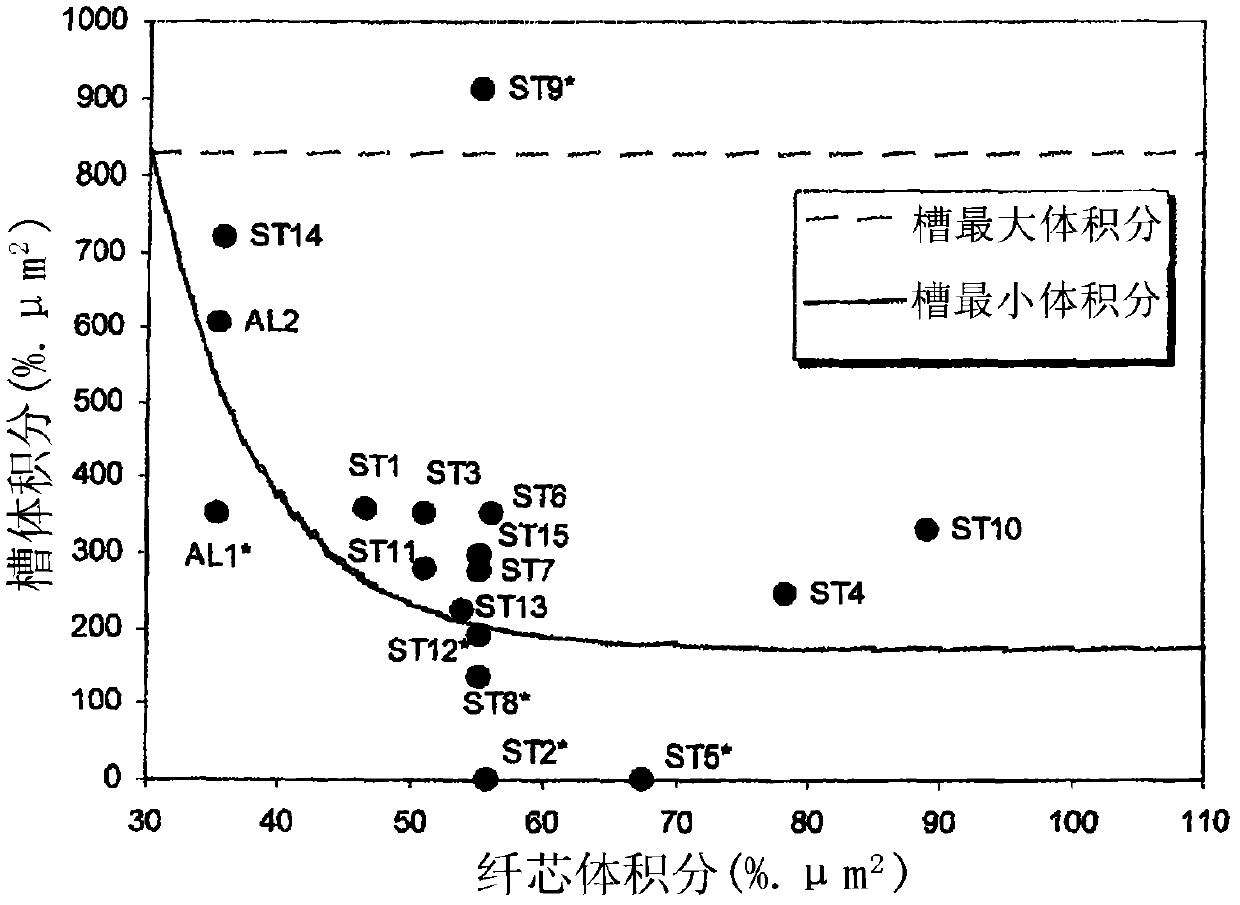 Single-mode optical fiber and optical system