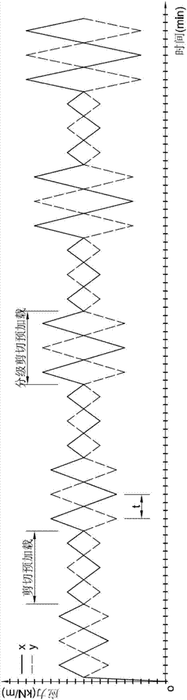 Biaxial shear test method of fabric membrane material