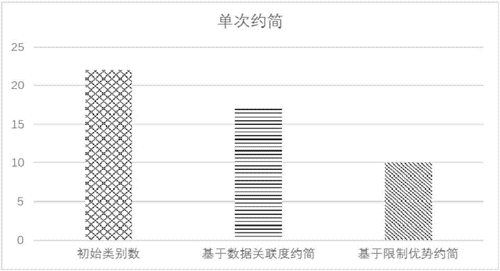 Limited dominance relation-based self-adaptive reduction method of psychological crisis characteristic attributes