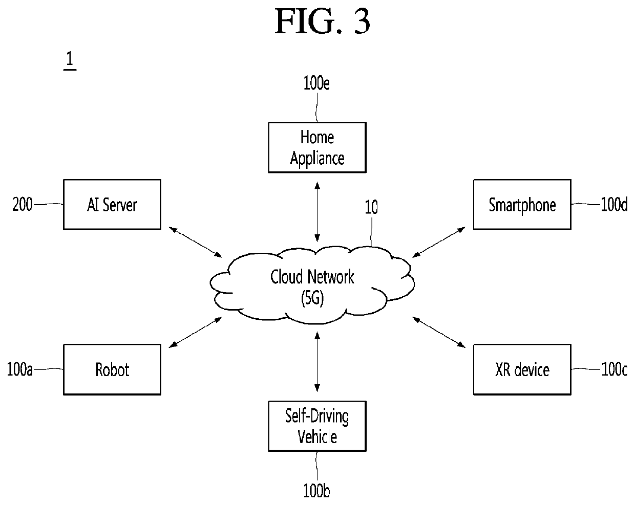 Artificial intelligence cooking device