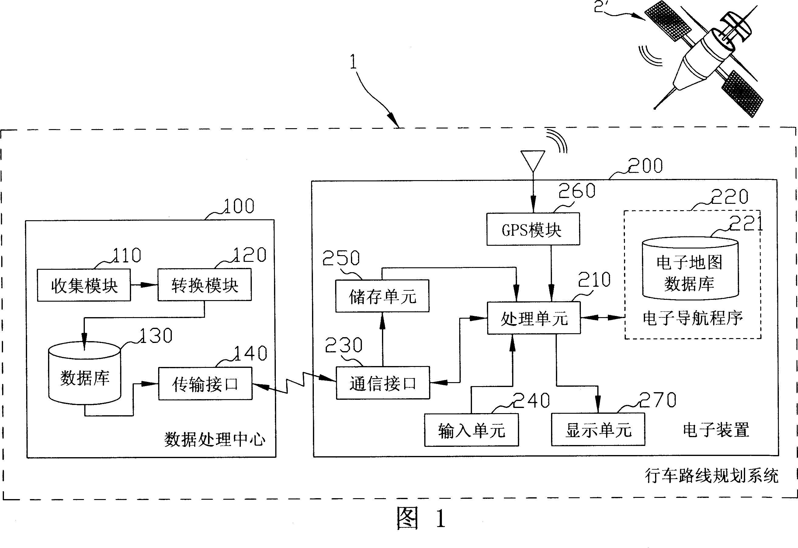 System and method for planning travel way