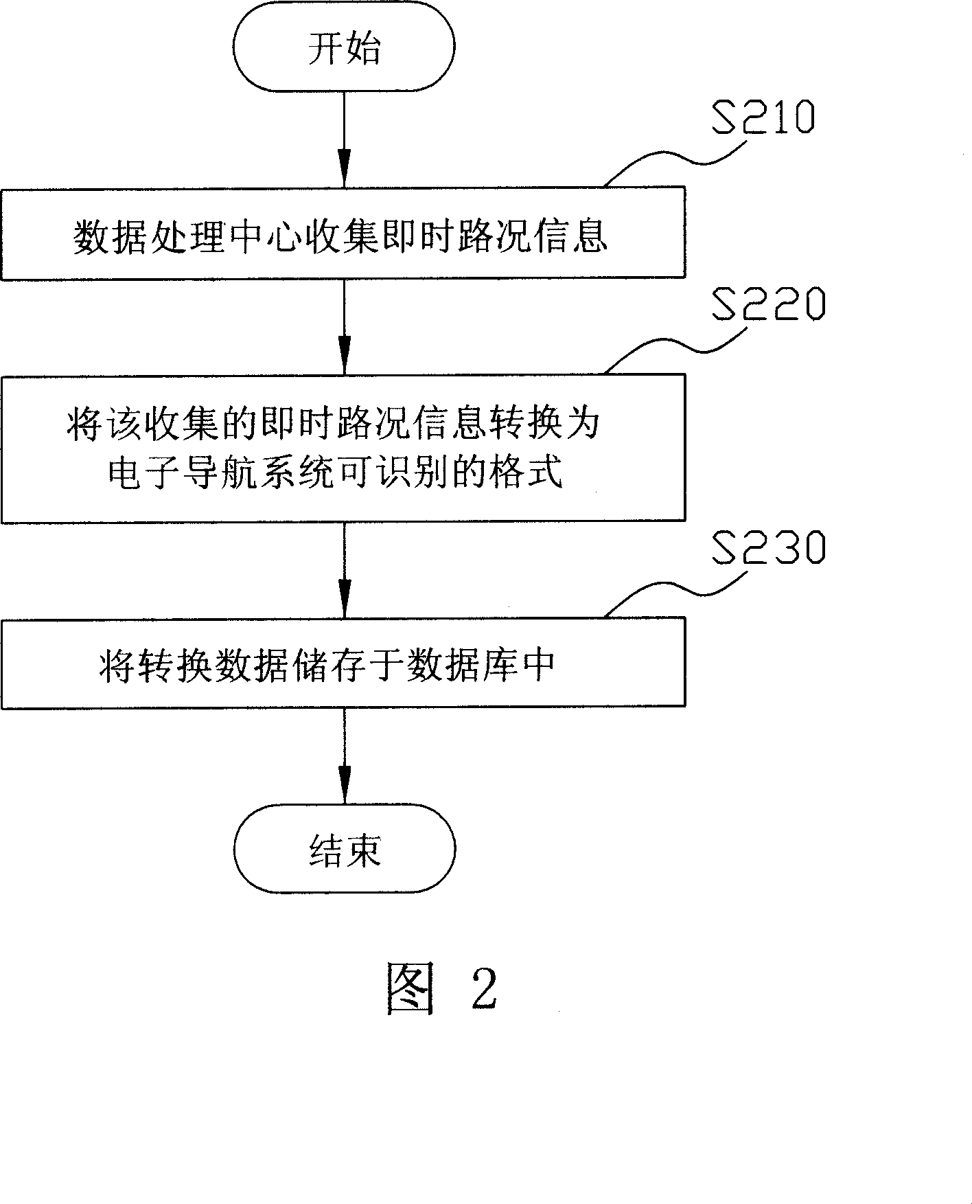 System and method for planning travel way