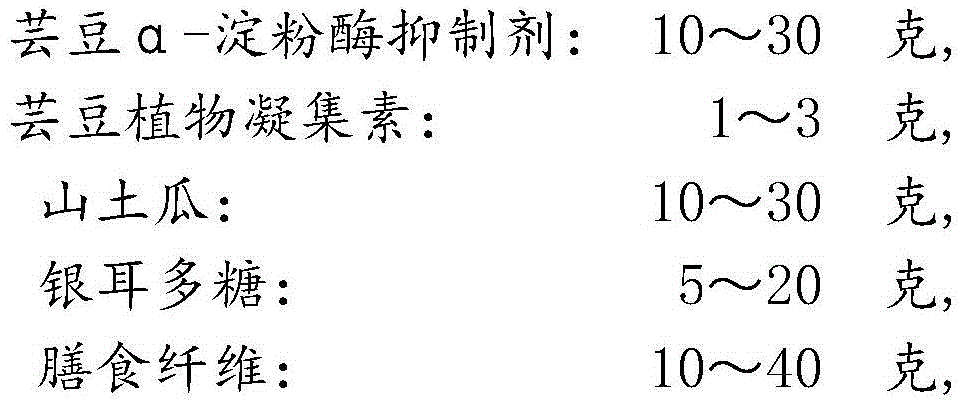 A kind of hypoglycemic, weight-reducing and lipid-lowering compound preparation for humans