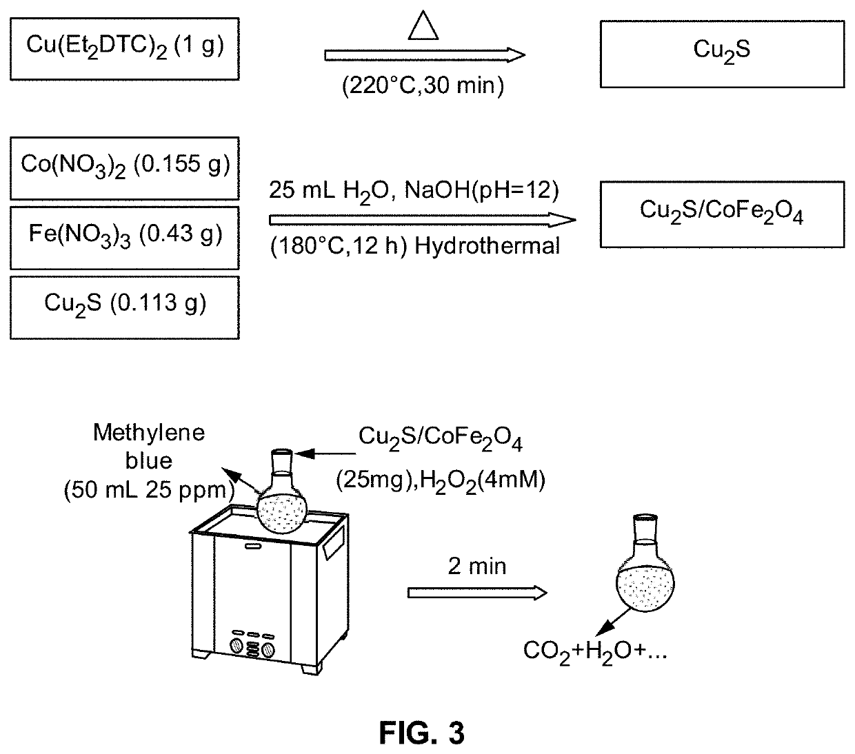 Composition and method for treating dye wastewater