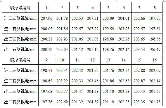 Method for calibrating sector sections of slab continuous casting machine online