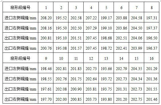 Method for calibrating sector sections of slab continuous casting machine online