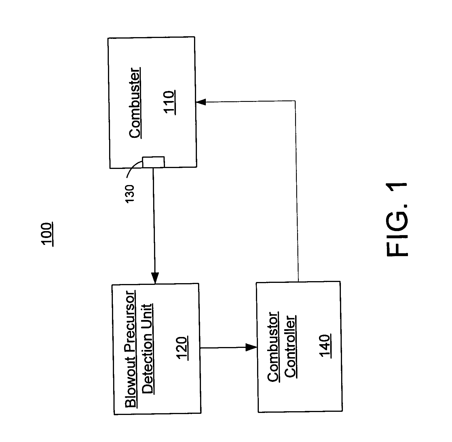 Systems and methods for detection of blowout precursors in combustors