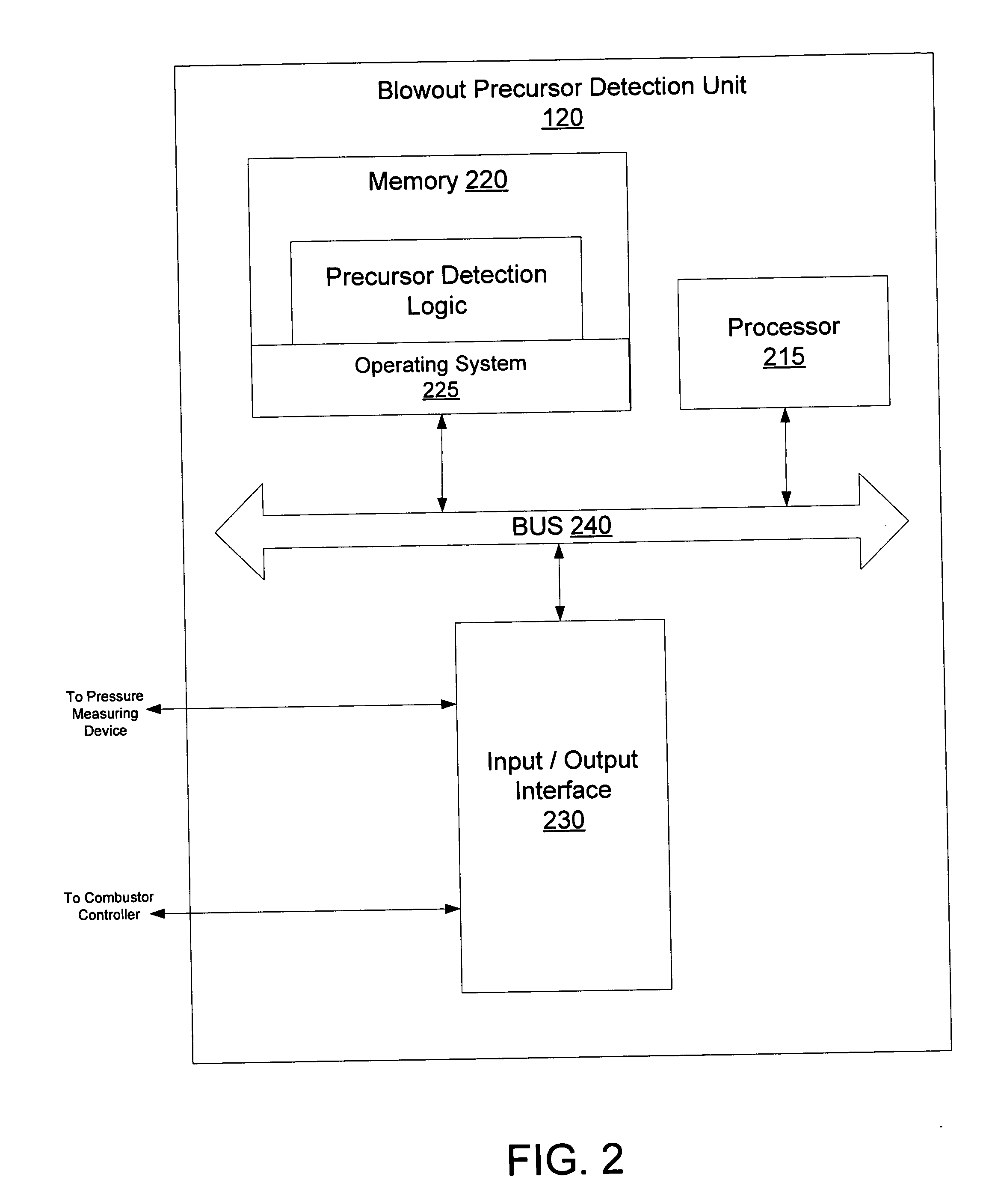 Systems and methods for detection of blowout precursors in combustors