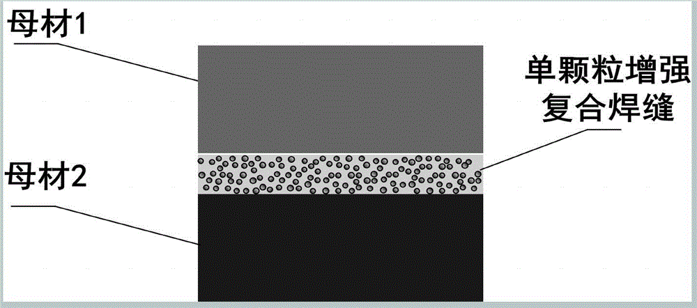 Method for forming reinforced-phase-strengthened composite welding seam structural material by regulating