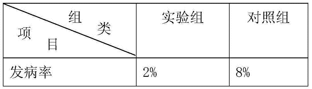 Composite forage capable of improving broiler chicken immunologic function