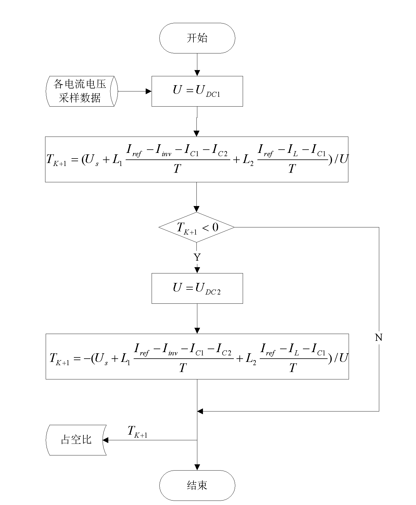 Control method for predicating switching signal of three-phase four-wire active filter