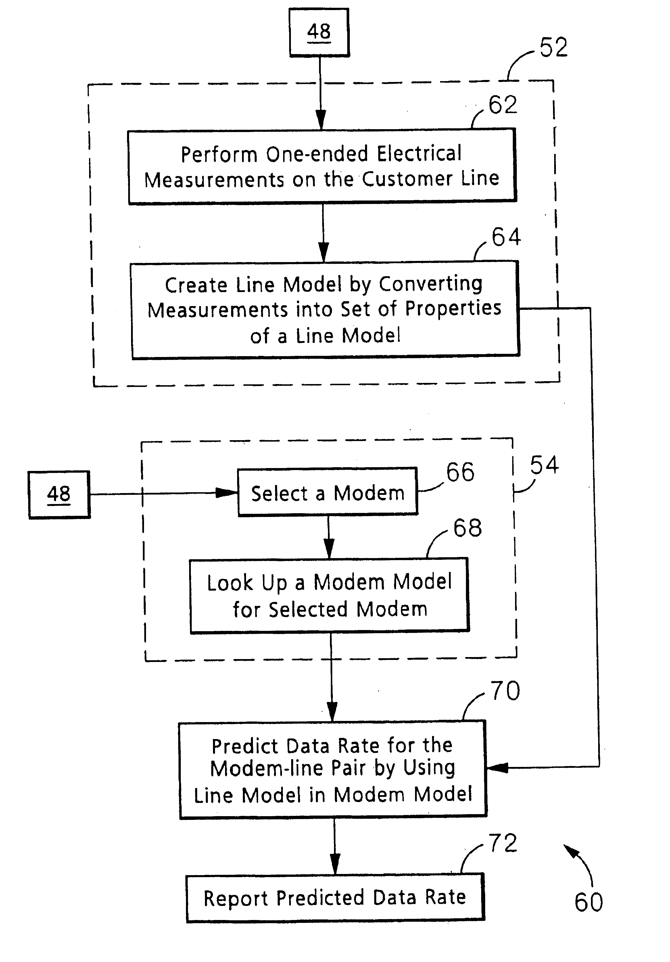 Predicting performance of telephone lines for data services