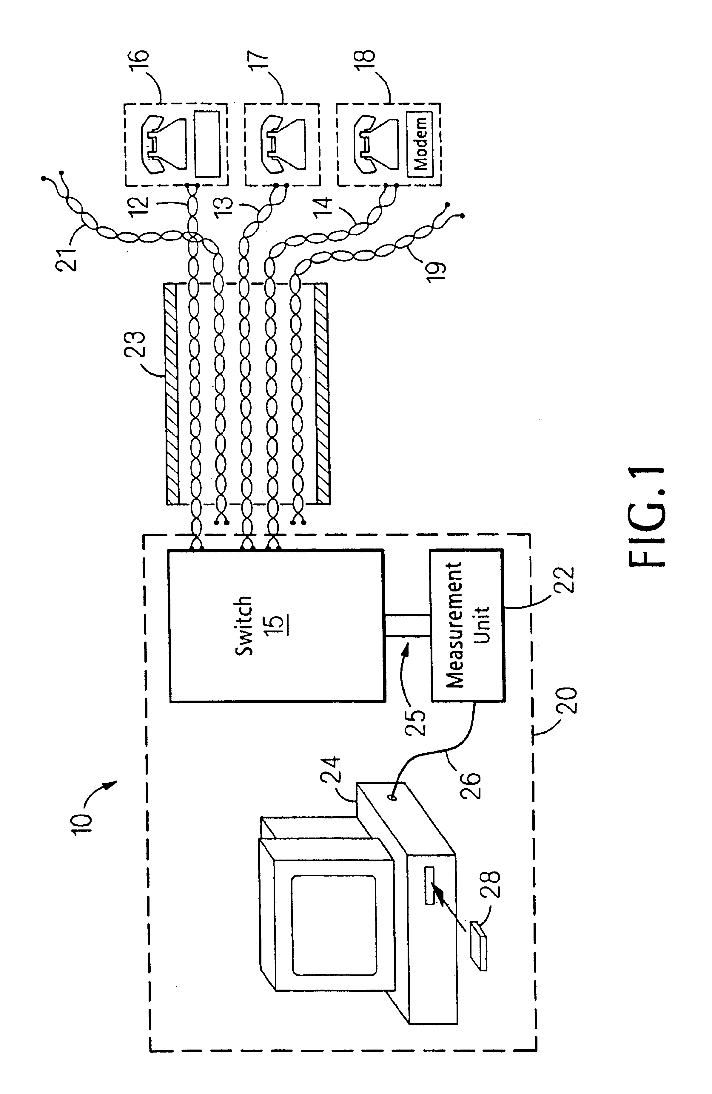 Predicting performance of telephone lines for data services