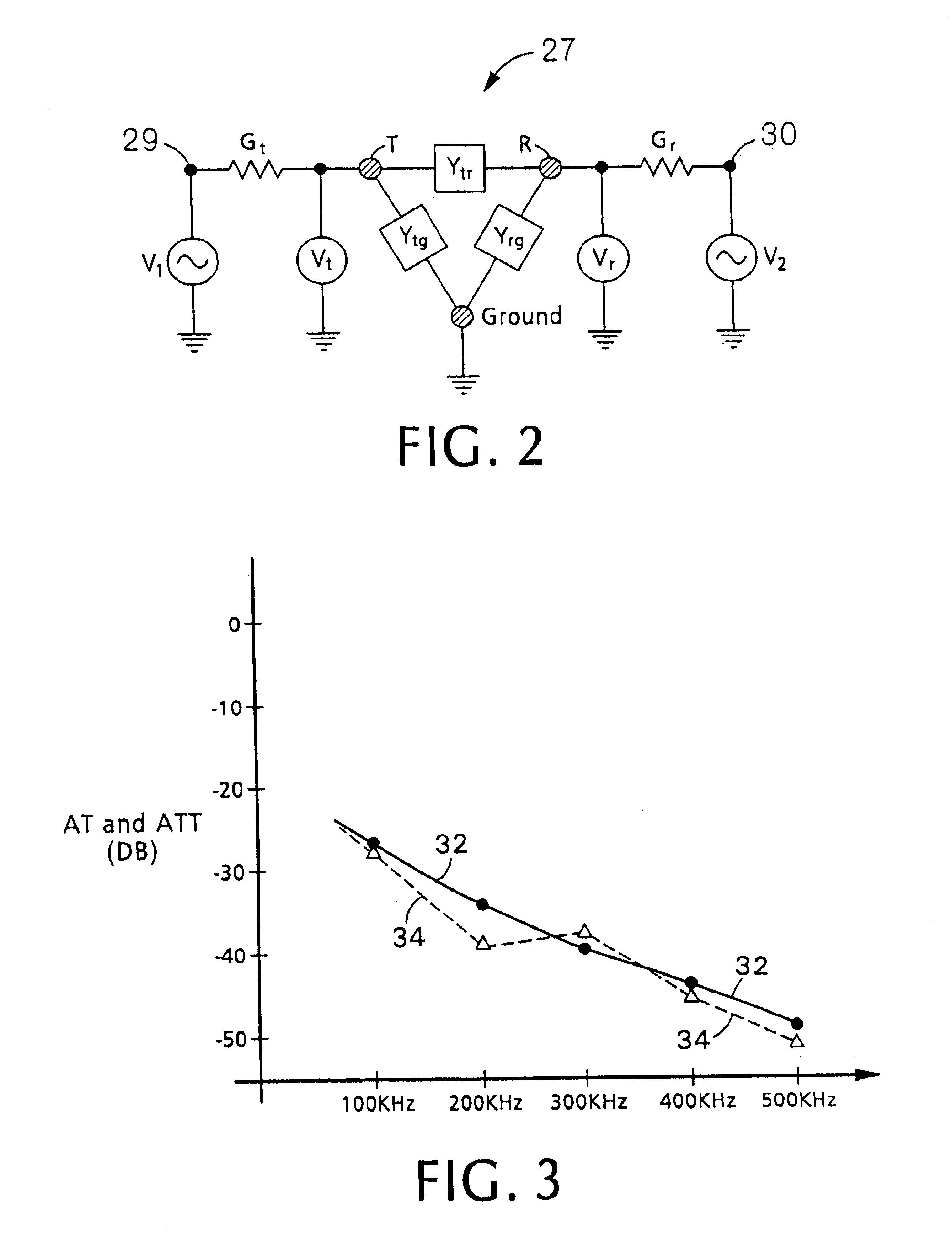 Predicting performance of telephone lines for data services