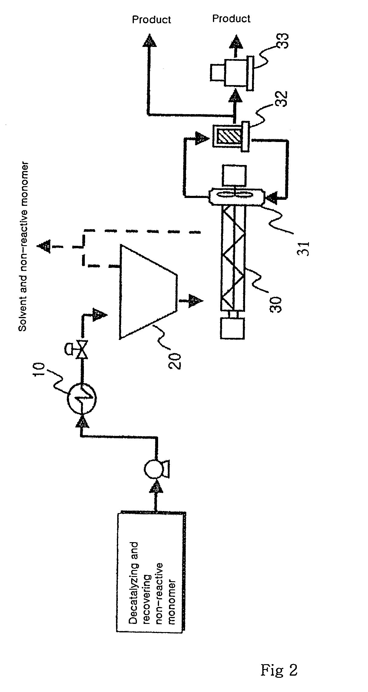 Methods of preparing EP(D)M elastomer, of controlling yield thereof, and of recovering the same