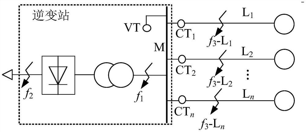 A protection method for an inverter station of a HVDC power transmission system