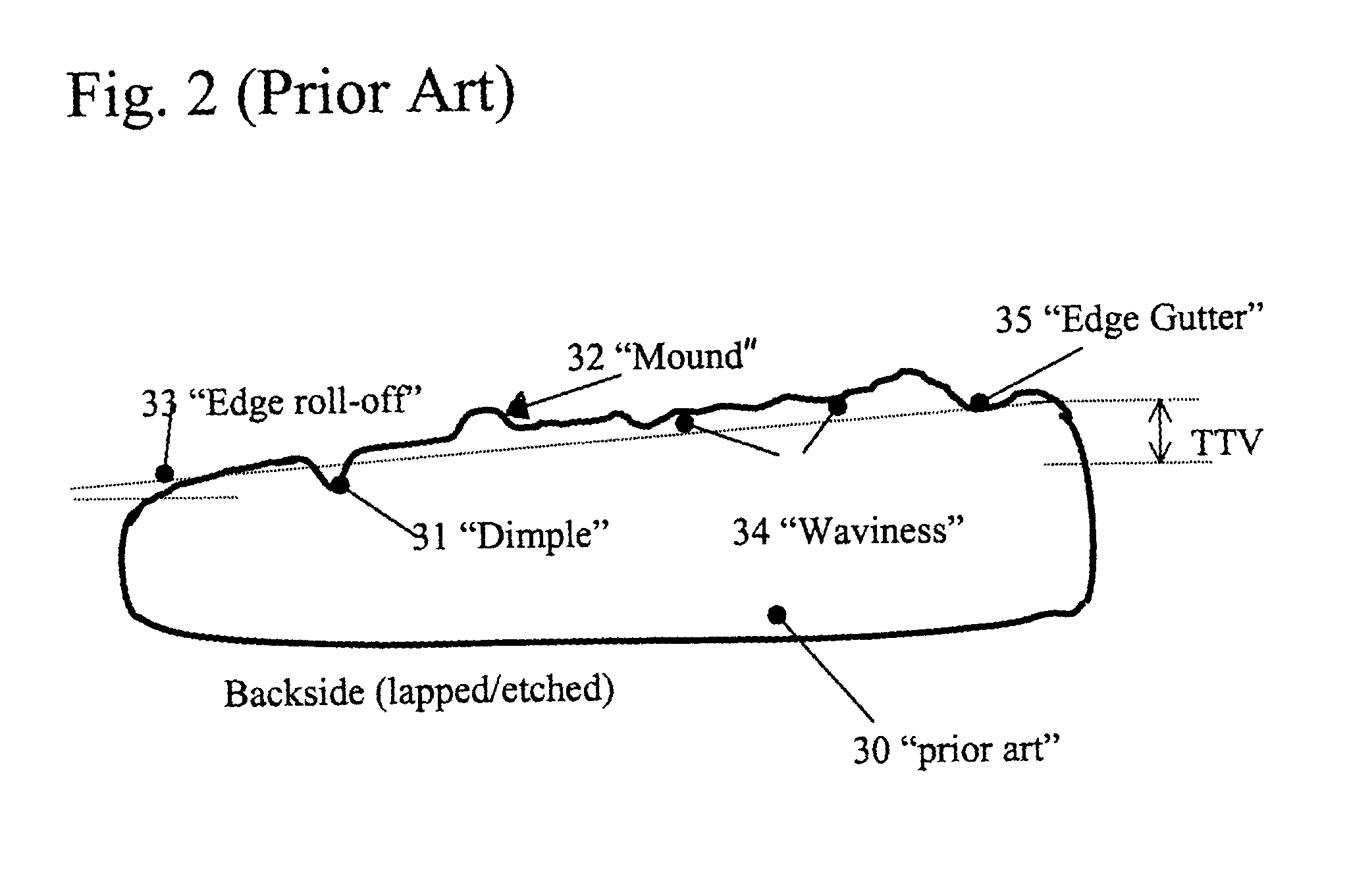 Methods for silicon-on-insulator (SOI) manufacturing with improved control and site thickness variations and improved bonding interface quality