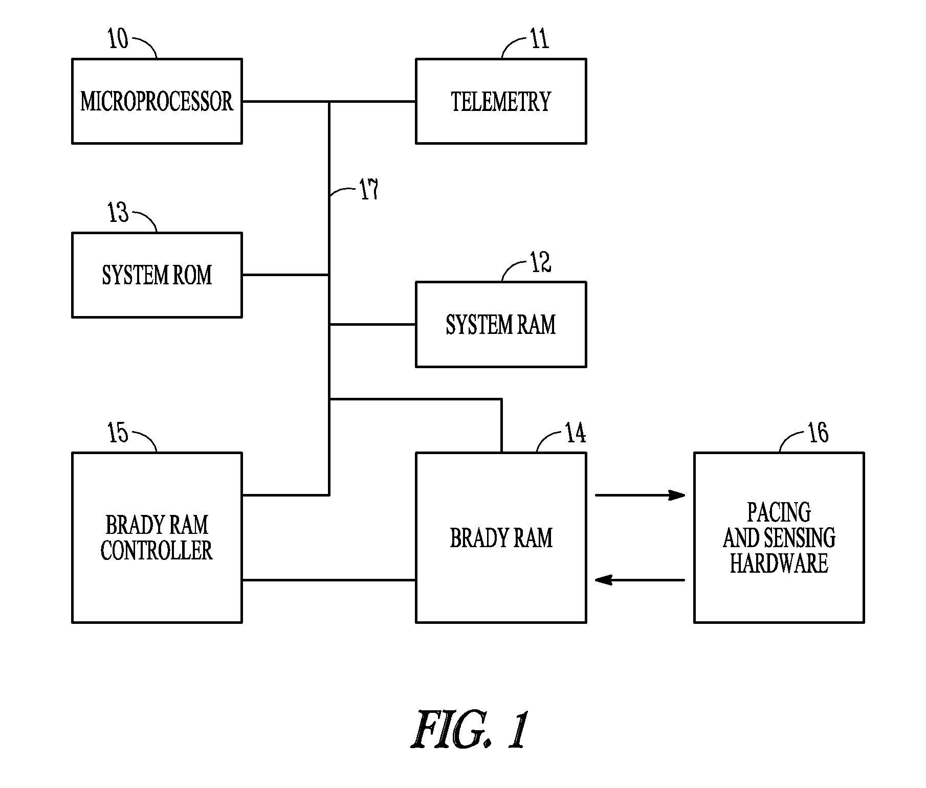 Flexible neural stimulation engine