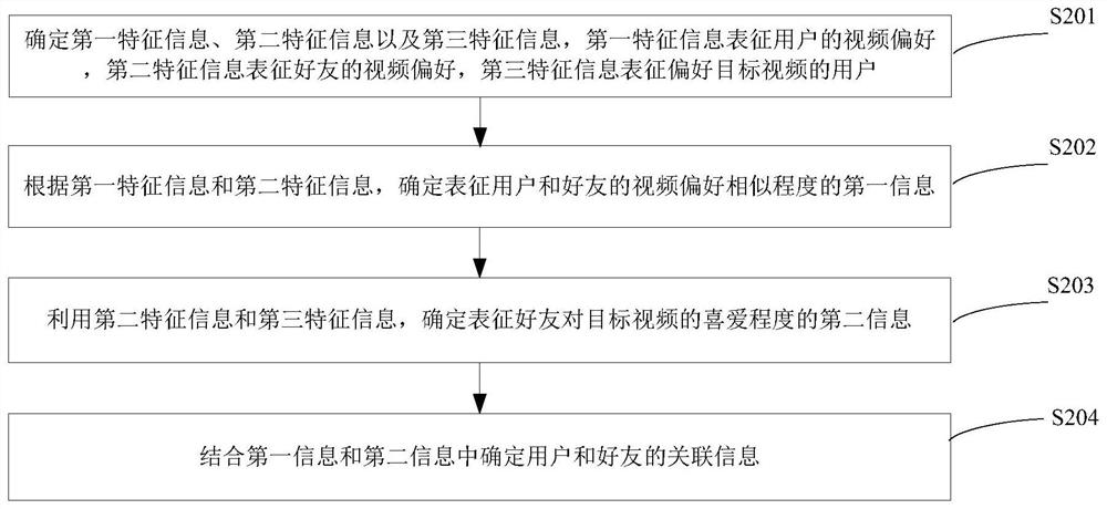 Video sharing method and device, computer equipment and storage medium