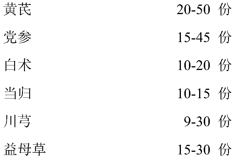 Traditional Chinese medicine composition for treating spleen and kidney qi deficiency and qi and yin deficiency type chronic renal failure and preparation method thereof