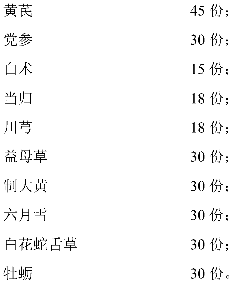 Traditional Chinese medicine composition for treating spleen and kidney qi deficiency and qi and yin deficiency type chronic renal failure and preparation method thereof