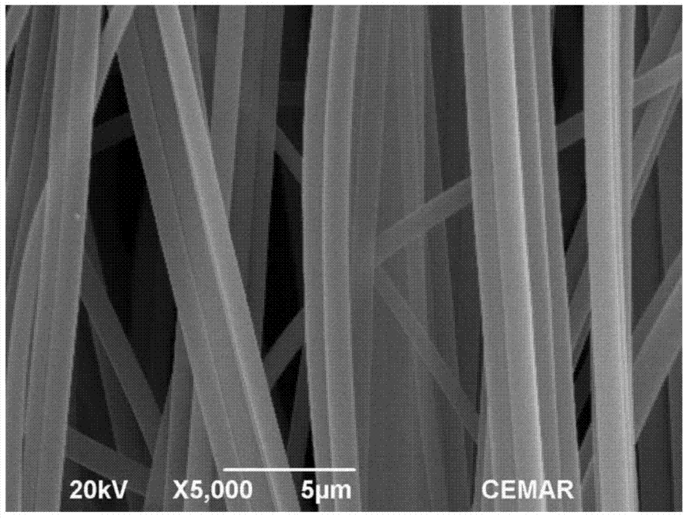 Controllable-morphology high-porosity porous ceramic membrane supporting body and preparation method thereof