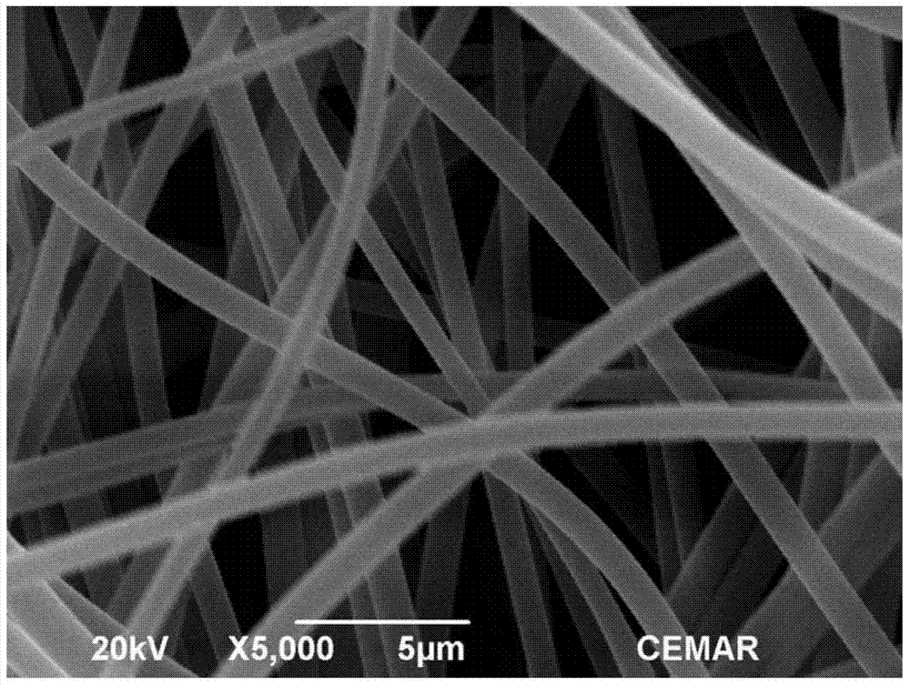 Controllable-morphology high-porosity porous ceramic membrane supporting body and preparation method thereof