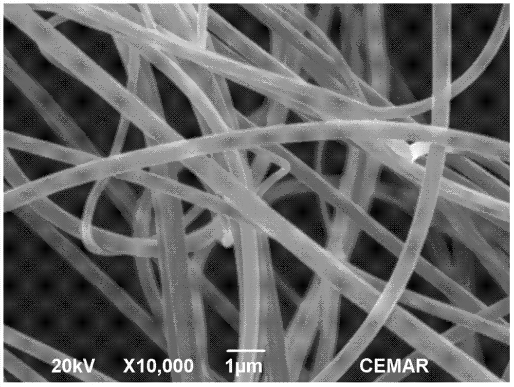 Controllable-morphology high-porosity porous ceramic membrane supporting body and preparation method thereof